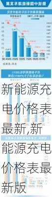 新能源充电价格表最新,新能源充电价格表最新版-第3张图片-苏希特新能源