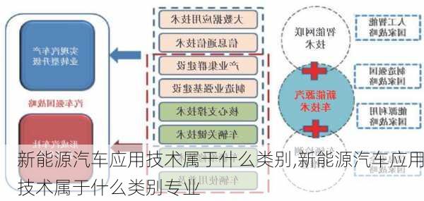 新能源汽车应用技术属于什么类别,新能源汽车应用技术属于什么类别专业-第1张图片-苏希特新能源