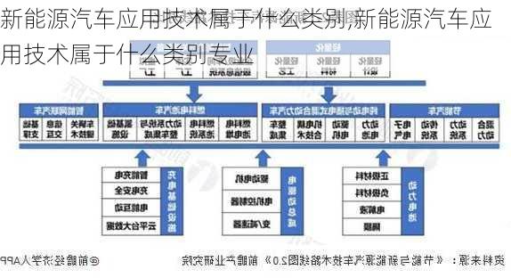 新能源汽车应用技术属于什么类别,新能源汽车应用技术属于什么类别专业-第2张图片-苏希特新能源