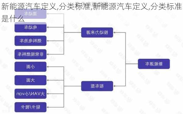 新能源汽车定义,分类标准,新能源汽车定义,分类标准是什么-第1张图片-苏希特新能源