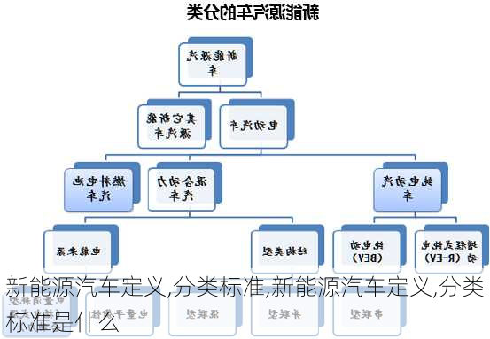 新能源汽车定义,分类标准,新能源汽车定义,分类标准是什么-第3张图片-苏希特新能源