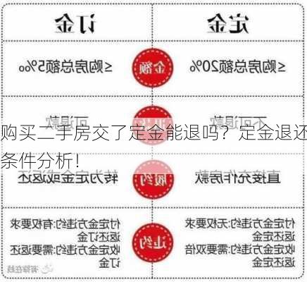 购买二手房交了定金能退吗？定金退还条件分析！-第2张图片-苏希特新能源