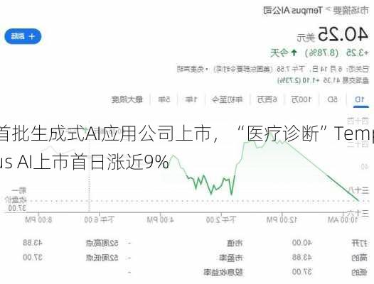 首批生成式AI应用公司上市，“医疗诊断”Tempus AI上市首日涨近9%-第1张图片-苏希特新能源