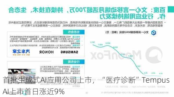 首批生成式AI应用公司上市，“医疗诊断”Tempus AI上市首日涨近9%-第2张图片-苏希特新能源