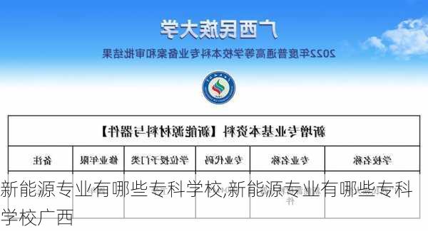 新能源专业有哪些专科学校,新能源专业有哪些专科学校广西-第3张图片-苏希特新能源