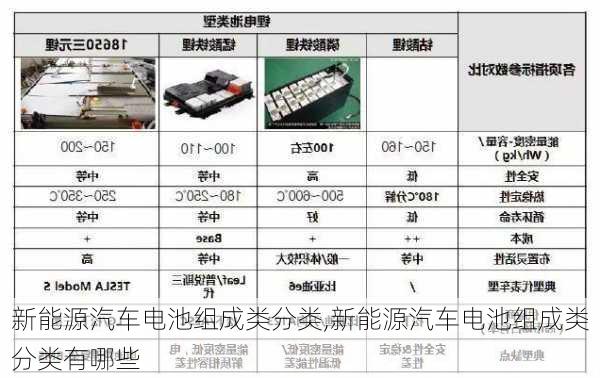 新能源汽车电池组成类分类,新能源汽车电池组成类分类有哪些-第3张图片-苏希特新能源