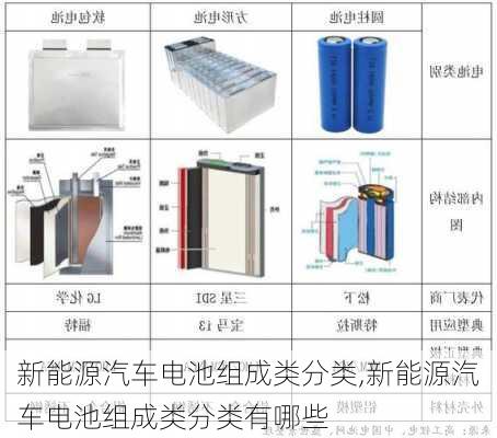 新能源汽车电池组成类分类,新能源汽车电池组成类分类有哪些-第2张图片-苏希特新能源