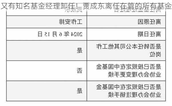 又有知名基金经理卸任！贾成东离任在管的所有基金-第3张图片-苏希特新能源