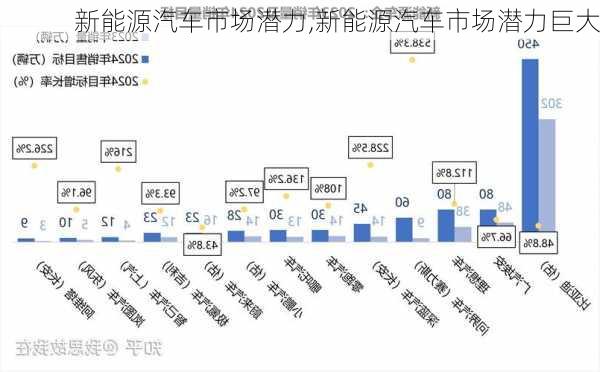 新能源汽车市场潜力,新能源汽车市场潜力巨大-第1张图片-苏希特新能源