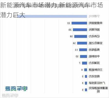 新能源汽车市场潜力,新能源汽车市场潜力巨大-第3张图片-苏希特新能源