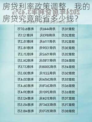 房贷利率政策调整，我的房贷究竟能省多少钱？-第1张图片-苏希特新能源