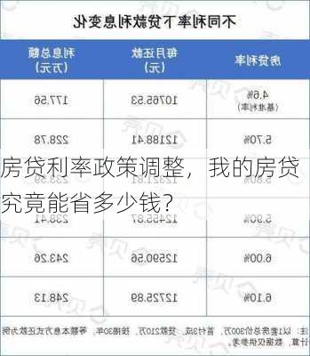 房贷利率政策调整，我的房贷究竟能省多少钱？-第2张图片-苏希特新能源