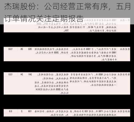 杰瑞股份：公司经营正常有序，五月订单情况关注定期报告-第1张图片-苏希特新能源