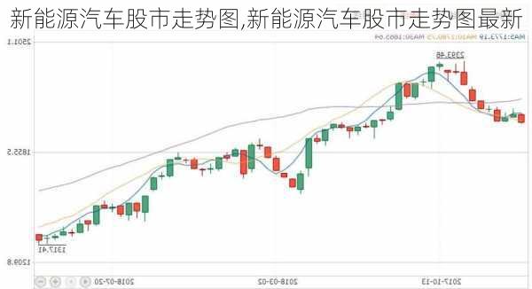 新能源汽车股市走势图,新能源汽车股市走势图最新