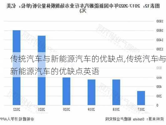 传统汽车与新能源汽车的优缺点,传统汽车与新能源汽车的优缺点英语-第2张图片-苏希特新能源