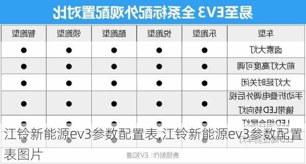 江铃新能源ev3参数配置表,江铃新能源ev3参数配置表图片-第1张图片-苏希特新能源