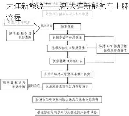 大连新能源车上牌,大连新能源车上牌流程-第2张图片-苏希特新能源