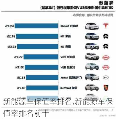 新能源车保值率排名,新能源车保值率排名前十