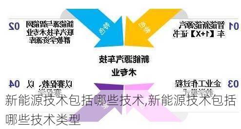 新能源技术包括哪些技术,新能源技术包括哪些技术类型-第1张图片-苏希特新能源