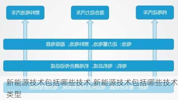 新能源技术包括哪些技术,新能源技术包括哪些技术类型-第2张图片-苏希特新能源