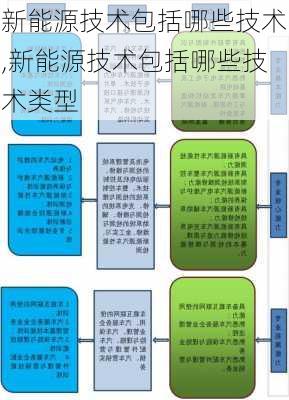 新能源技术包括哪些技术,新能源技术包括哪些技术类型-第3张图片-苏希特新能源