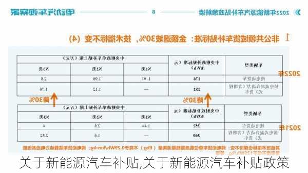 关于新能源汽车补贴,关于新能源汽车补贴政策-第1张图片-苏希特新能源