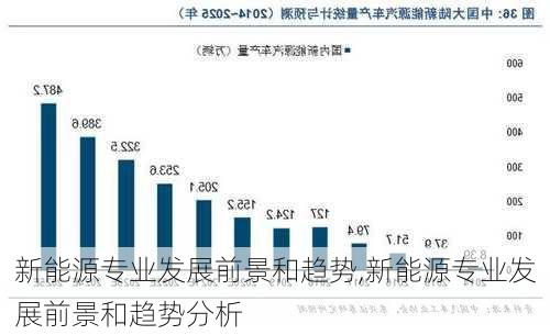 新能源专业发展前景和趋势,新能源专业发展前景和趋势分析-第1张图片-苏希特新能源