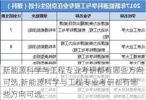 新能源科学与工程专业考研都有哪些方向可选,新能源科学与工程专业考研都有哪些方向可选-第1张图片-苏希特新能源