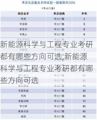 新能源科学与工程专业考研都有哪些方向可选,新能源科学与工程专业考研都有哪些方向可选-第2张图片-苏希特新能源