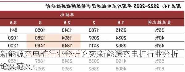 新能源充电桩行业分析论文,新能源充电桩行业分析论文范文-第3张图片-苏希特新能源