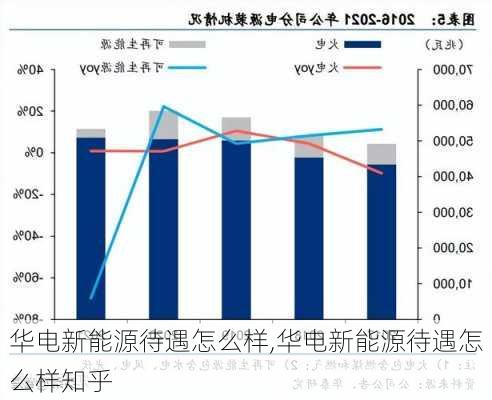 华电新能源待遇怎么样,华电新能源待遇怎么样知乎-第3张图片-苏希特新能源