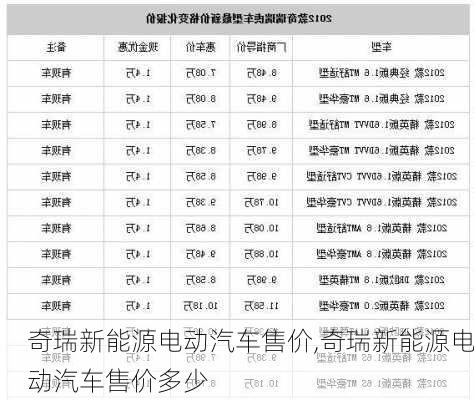 奇瑞新能源电动汽车售价,奇瑞新能源电动汽车售价多少-第1张图片-苏希特新能源