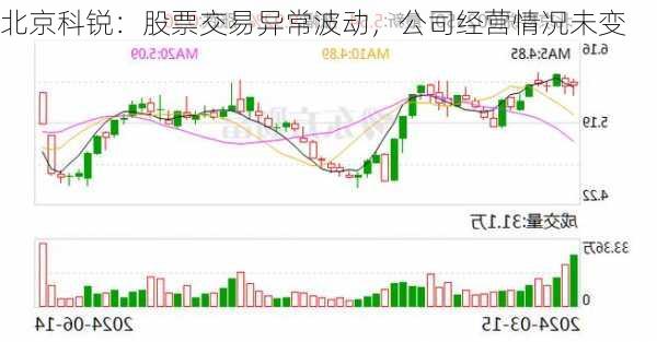 北京科锐：股票交易异常波动，公司经营情况未变-第1张图片-苏希特新能源