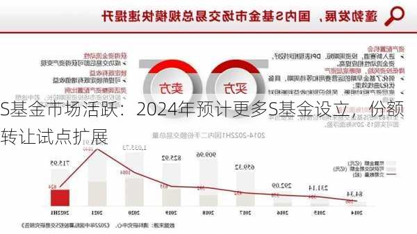 S基金市场活跃：2024年预计更多S基金设立，份额转让试点扩展-第1张图片-苏希特新能源