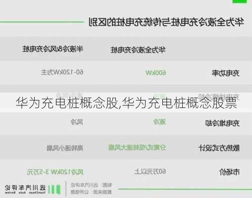 华为充电桩概念股,华为充电桩概念股票-第1张图片-苏希特新能源