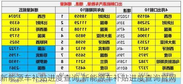 新能源车补贴进度查询,新能源车补贴进度查询官网-第3张图片-苏希特新能源