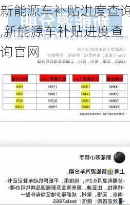 新能源车补贴进度查询,新能源车补贴进度查询官网-第1张图片-苏希特新能源