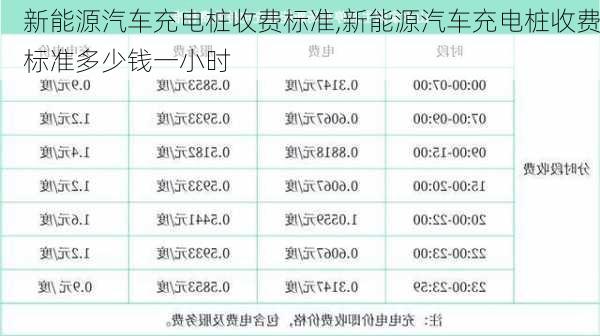 新能源汽车充电桩收费标准,新能源汽车充电桩收费标准多少钱一小时-第2张图片-苏希特新能源