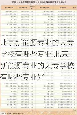 北京新能源专业的大专学校有哪些专业,北京新能源专业的大专学校有哪些专业好