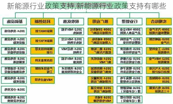 新能源行业政策支持,新能源行业政策支持有哪些-第2张图片-苏希特新能源