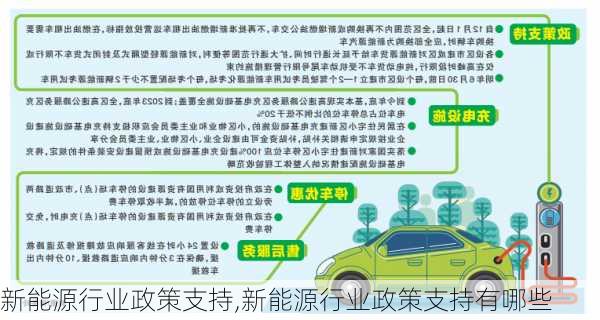 新能源行业政策支持,新能源行业政策支持有哪些-第3张图片-苏希特新能源