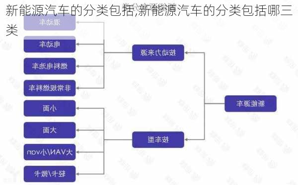 新能源汽车的分类包括,新能源汽车的分类包括哪三类-第1张图片-苏希特新能源