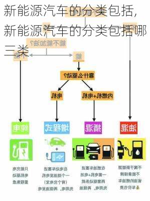 新能源汽车的分类包括,新能源汽车的分类包括哪三类-第3张图片-苏希特新能源