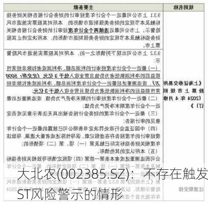 大北农(002385.SZ)：不存在触发ST风险警示的情形-第1张图片-苏希特新能源