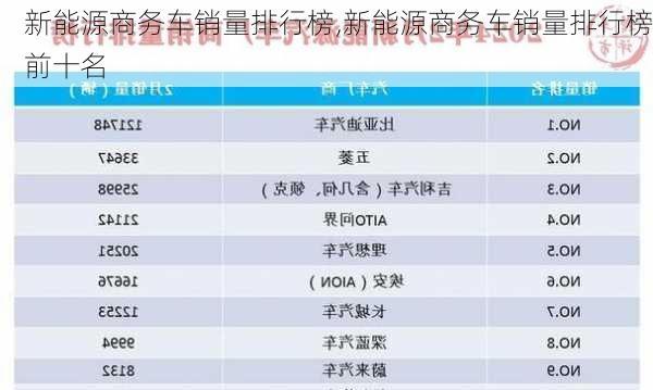 新能源商务车销量排行榜,新能源商务车销量排行榜前十名-第2张图片-苏希特新能源