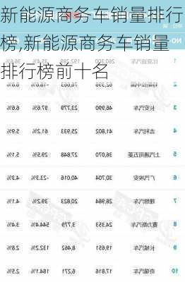 新能源商务车销量排行榜,新能源商务车销量排行榜前十名-第3张图片-苏希特新能源