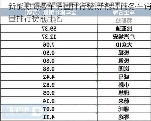 新能源商务车销量排行榜,新能源商务车销量排行榜前十名-第1张图片-苏希特新能源