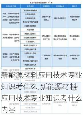 新能源材料应用技术专业知识考什么,新能源材料应用技术专业知识考什么内容-第2张图片-苏希特新能源