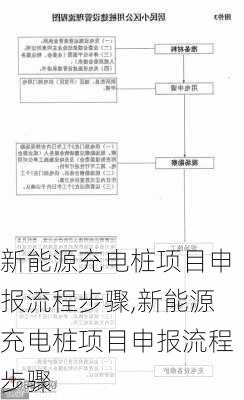 新能源充电桩项目申报流程步骤,新能源充电桩项目申报流程步骤-第2张图片-苏希特新能源