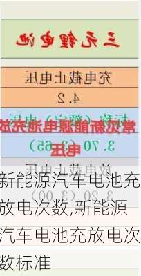 新能源汽车电池充放电次数,新能源汽车电池充放电次数标准-第1张图片-苏希特新能源